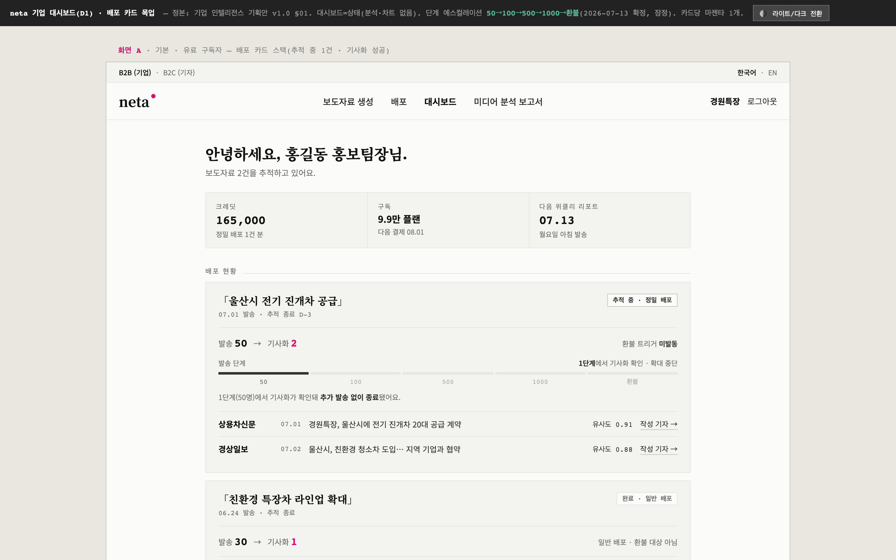 배포 추적 대시보드 - 발송 건수, 기사화 건수, 유사도 판정, 환불 트리거 상태