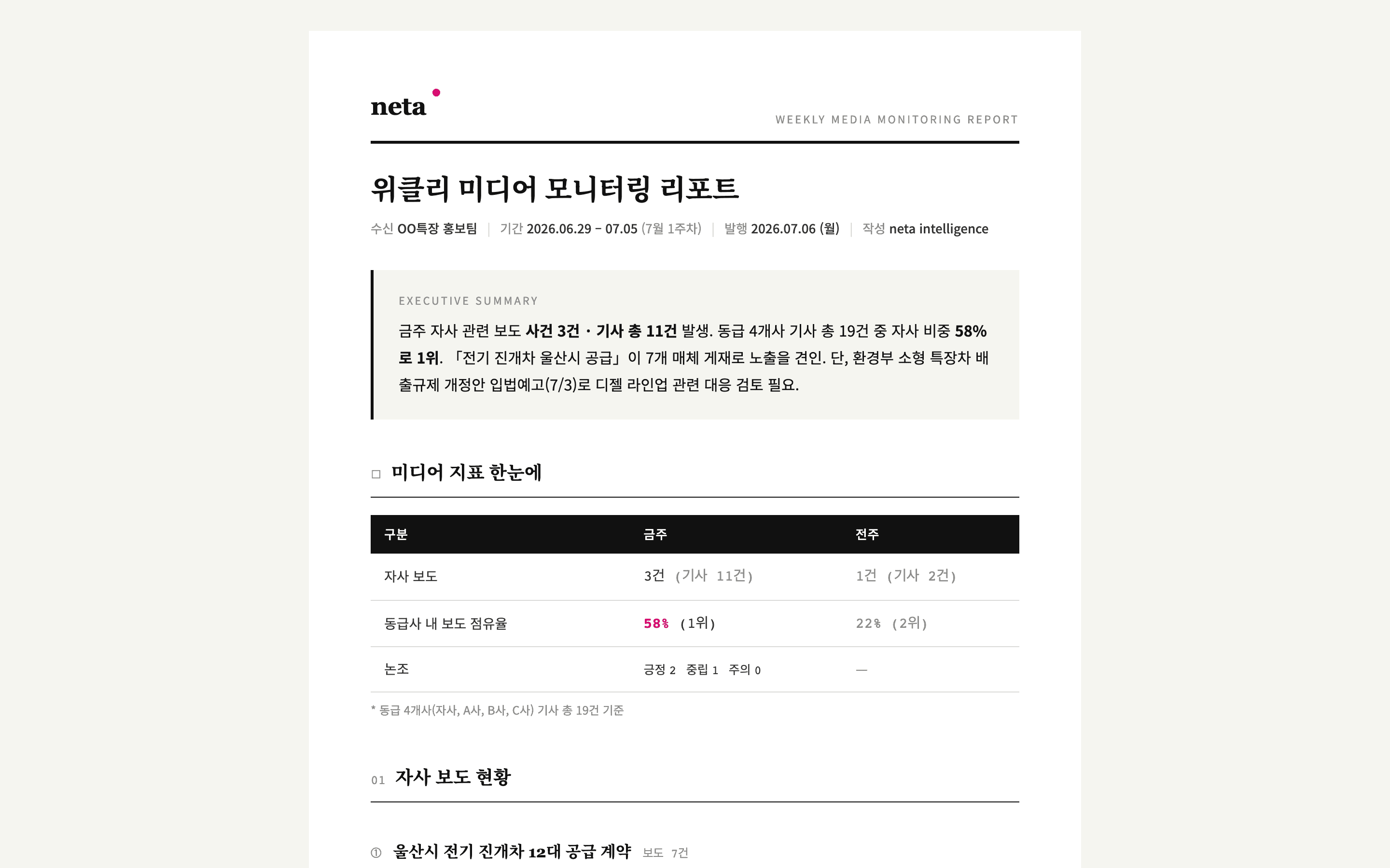 위클리 미디어 모니터링 리포트 샘플 - 요약, 지표, 자사 보도 현황, 시사점