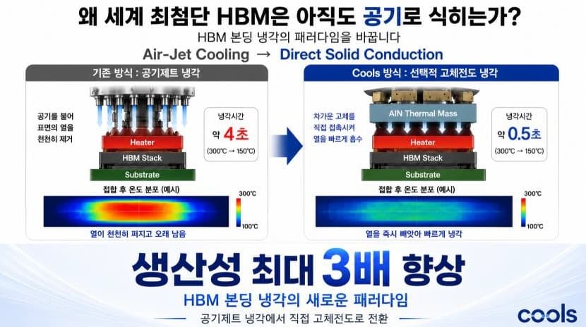 반도체 열제어 스타트업 '쿨스', IBK창공 혁신창업기업에 선발