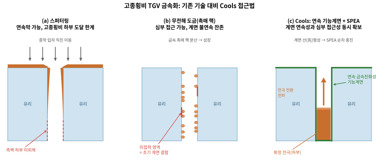 Cools Unveils Glass Substrate Technology for AI Chips, Says It Scales to Large-Area Glass Interposers 2